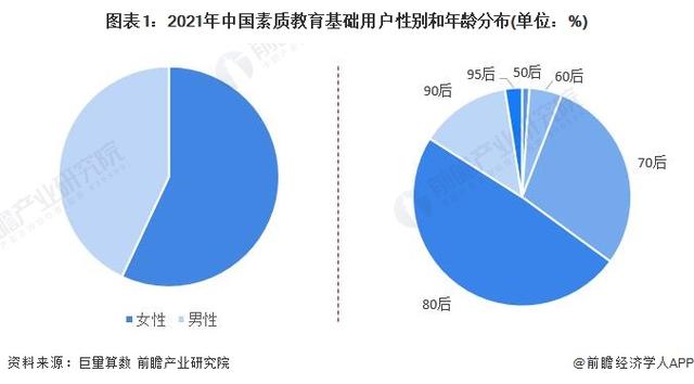 在线教育蓬勃发展，未来教育的数字化前景展望