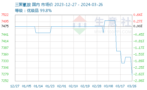 第920页