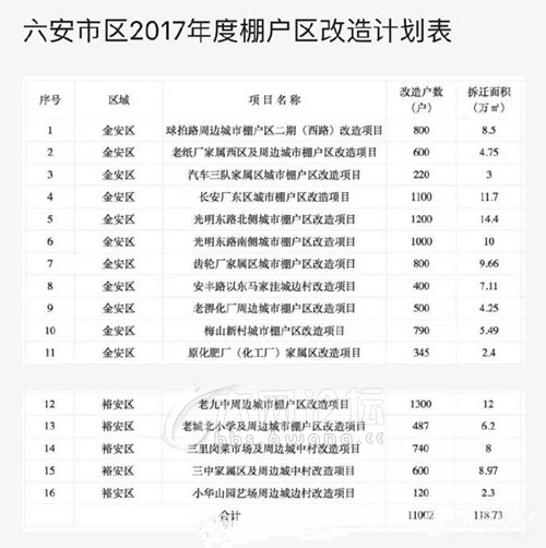 谷城棚改最新动态，2017年进展及未来展望