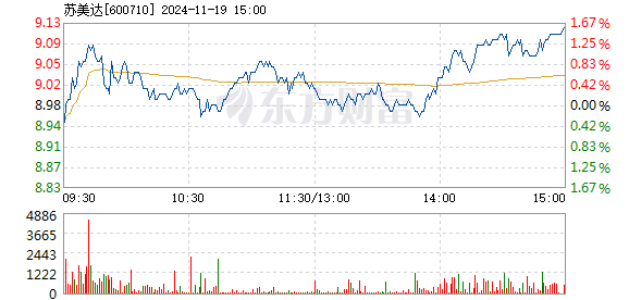 ST常林最新进展，转型突破重塑企业新貌