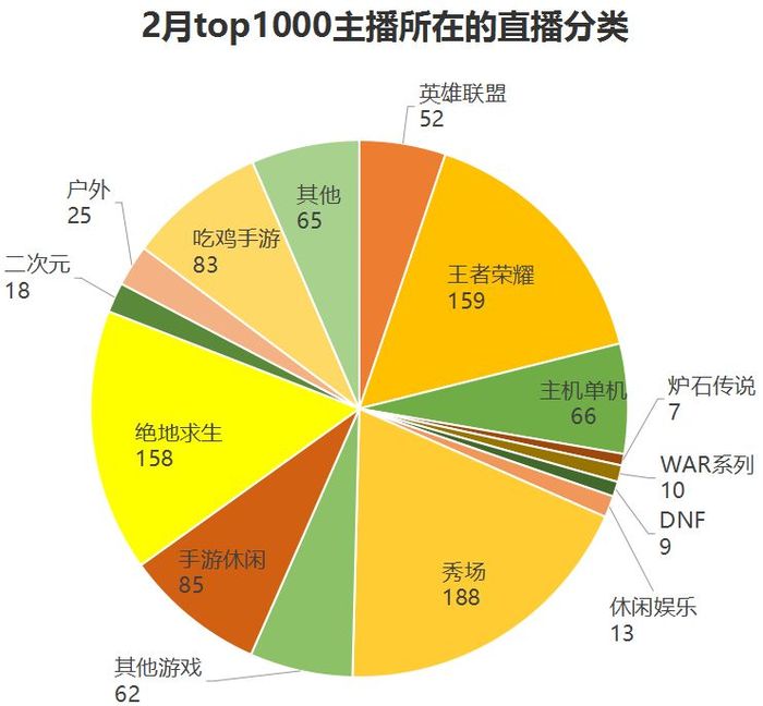 直播热门游戏，新时代的娱乐狂欢