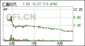 汇嘉时代股票最新消息全面解读