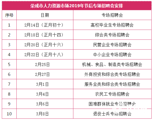 荣成石岛最新招聘消息及其影响探析