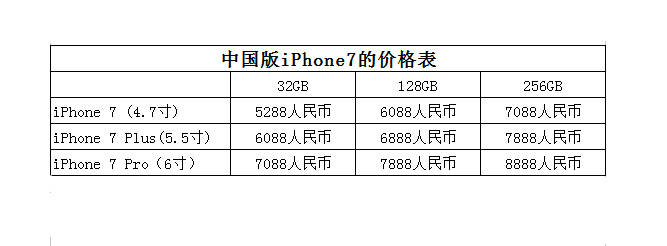 iPhone 7华强北最新报价揭秘，市场趋势与价格动态深度解析