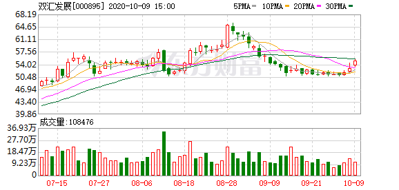 双汇发展最新股吧消息深度解读