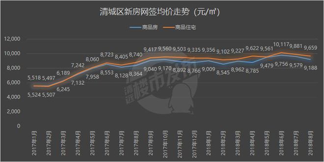 清远房价动态，最新市场走势与前景展望