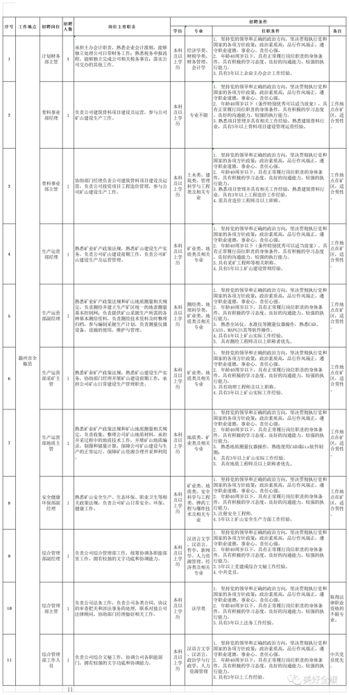 全椒开发区最新招聘表全面解析