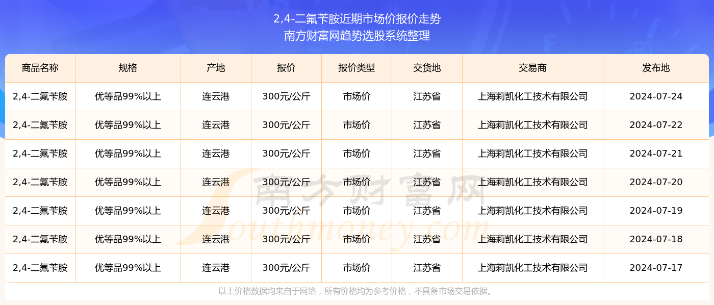 新澳门彩2024年第328期开奖结果揭晓及分析