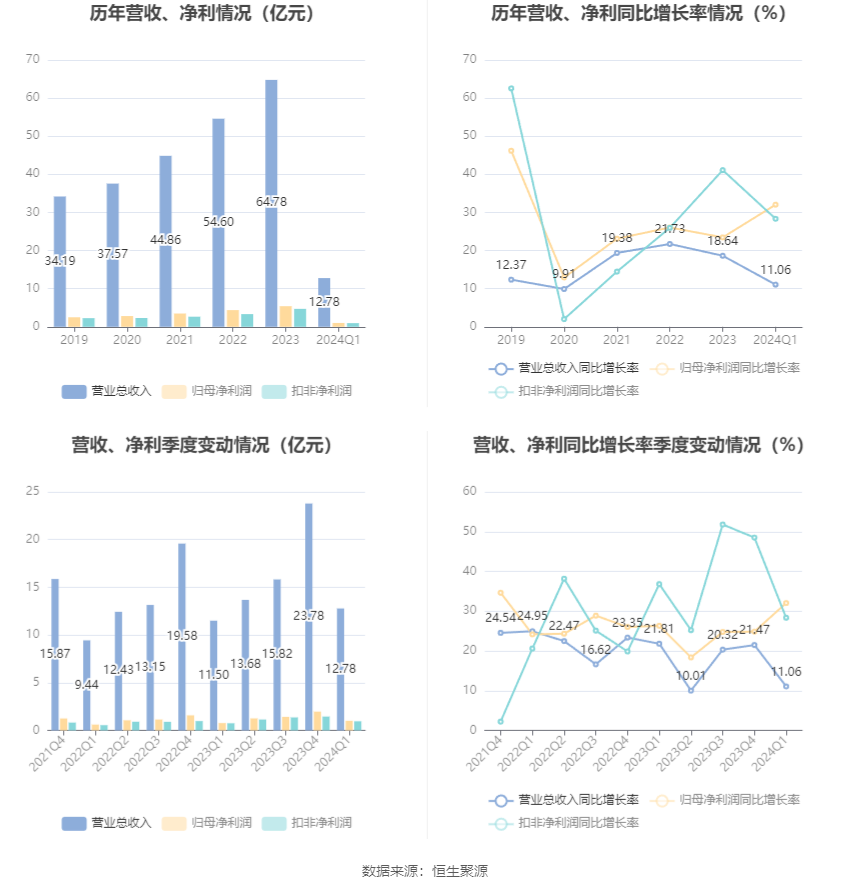 澳门六和彩资料查询，免费获取2024年最新资讯与数据解析（第01-32期）