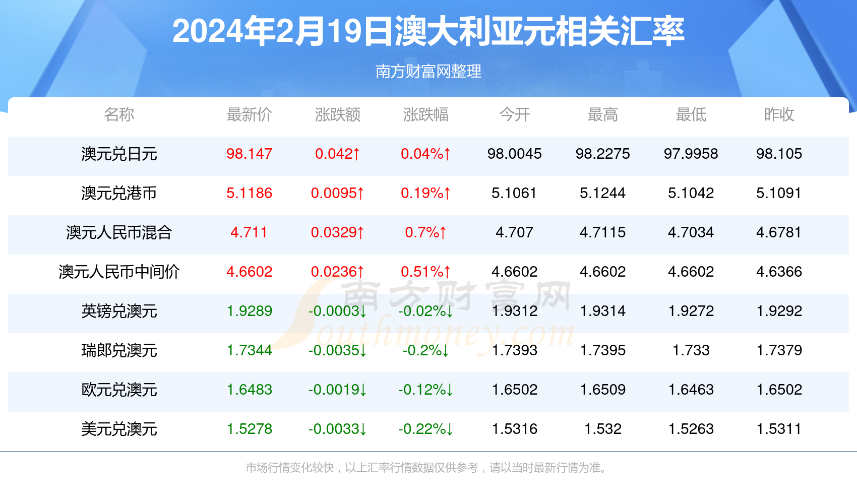 新澳今天最新资料2024——探索未来的趋势与发展