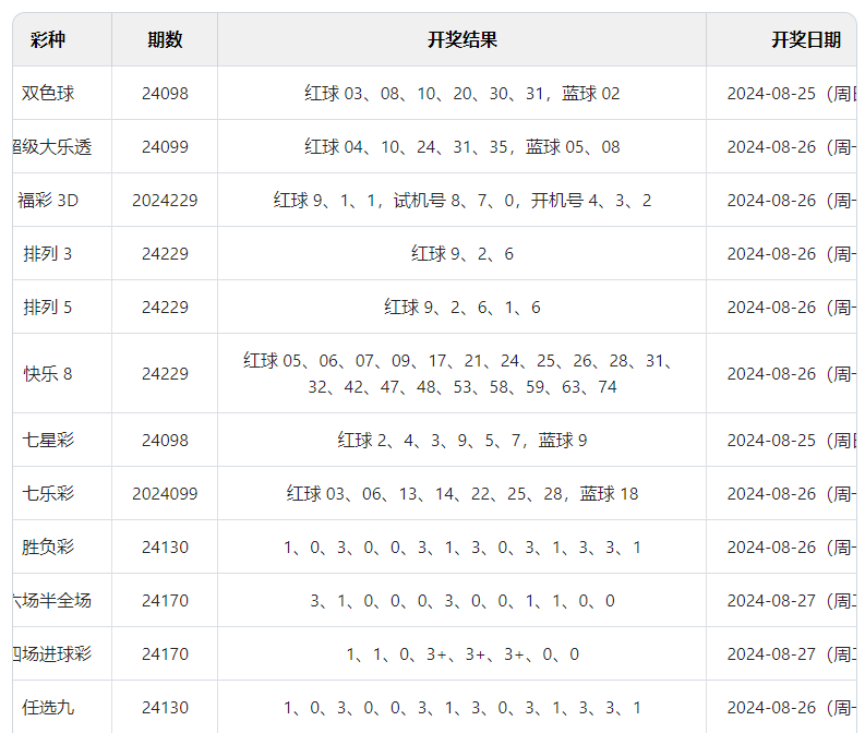 关于澳门六开彩开奖结果查询表的误解与警示