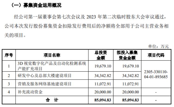 2024年11月 第31页