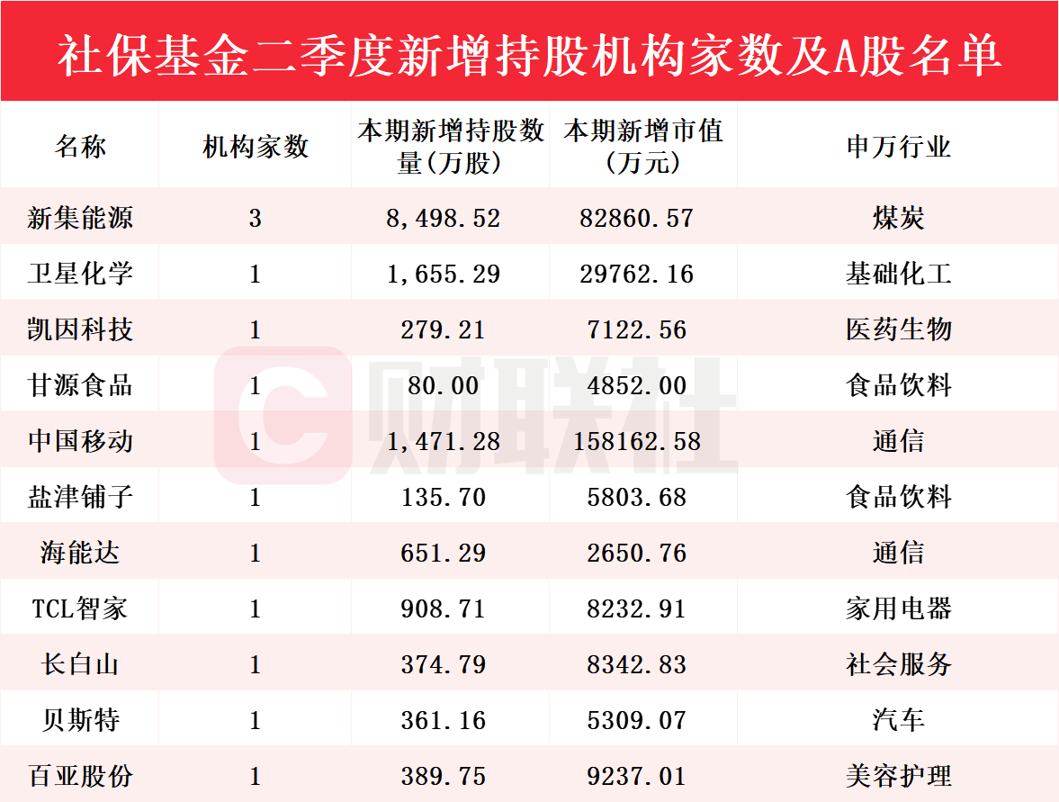 新澳门彩历史开奖结果走势图，探索与解析