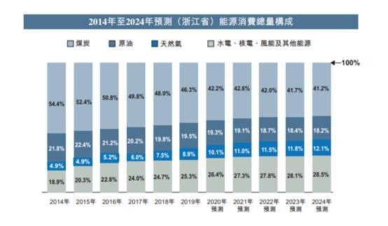 探索未来，2024新奥精选免费资料