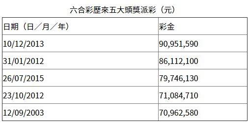 WW777766香港开奖90期的风云变幻与彩民的期待