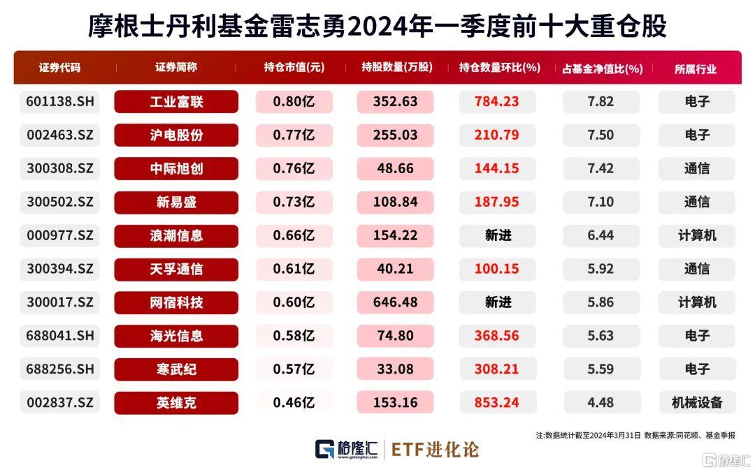 2024年12月3日 第23页