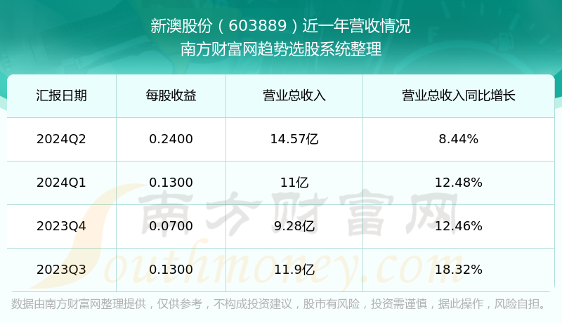 新澳今晚上9点30开奖结果揭晓，期待与惊喜的交织