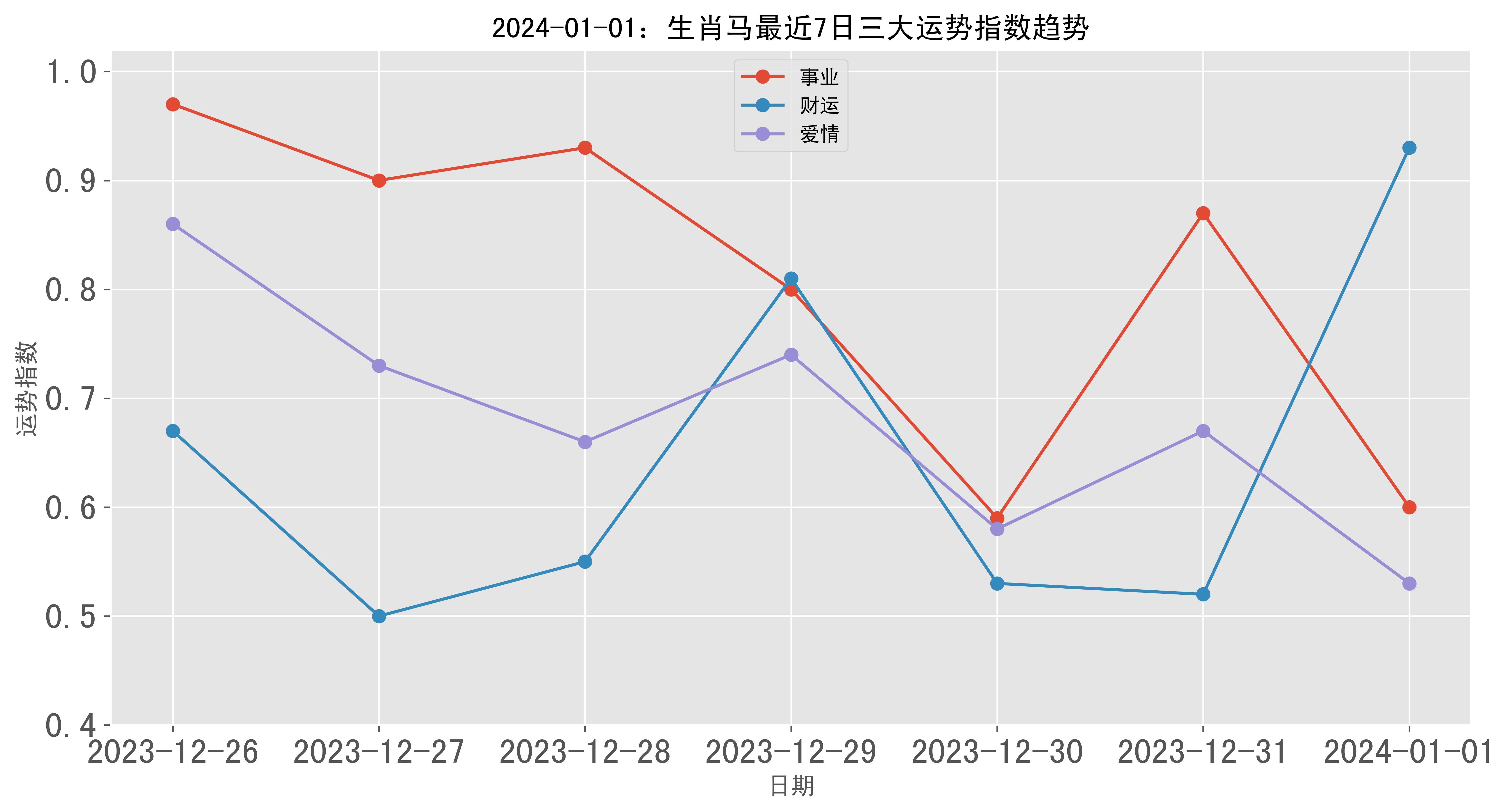 揭秘早推策略，提升2024年一肖一码精准预测的成功秘诀