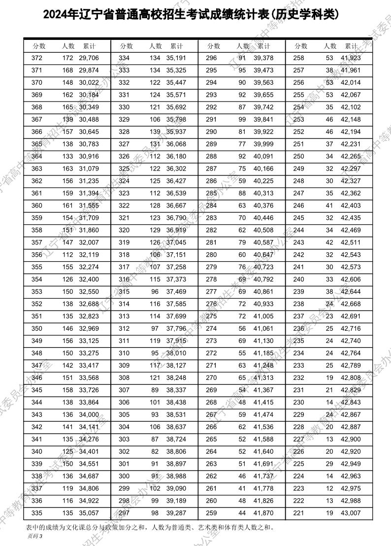 揭秘2024新奥历史开奖记录表一，数据与趋势的深度解析