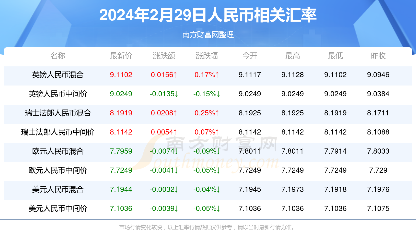 关于澳门博彩业的发展与监管问题探讨——以新澳门天天开彩为例