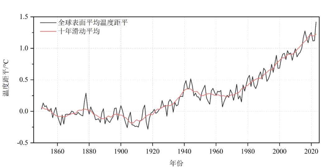 2024年12月8日