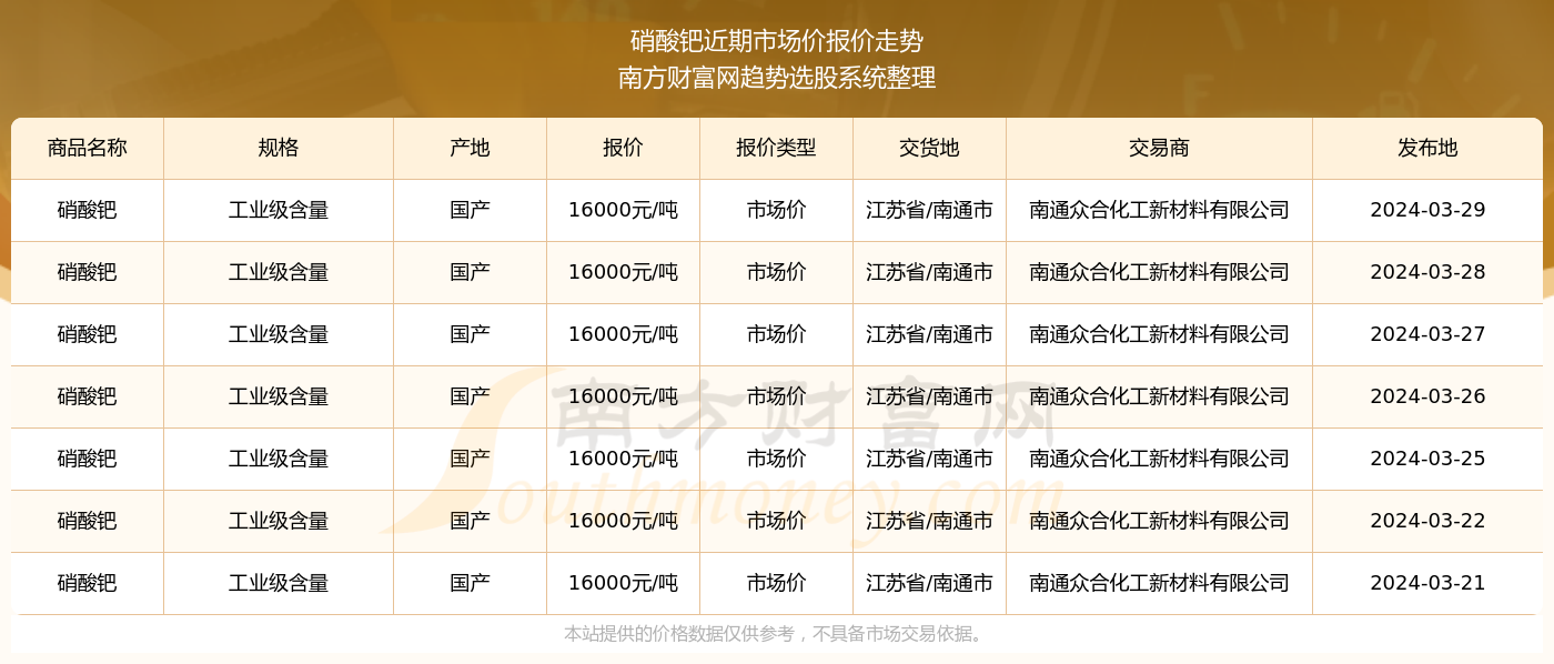 揭秘新奥精准资料免费大全 078期，探寻未来趋势的钥匙