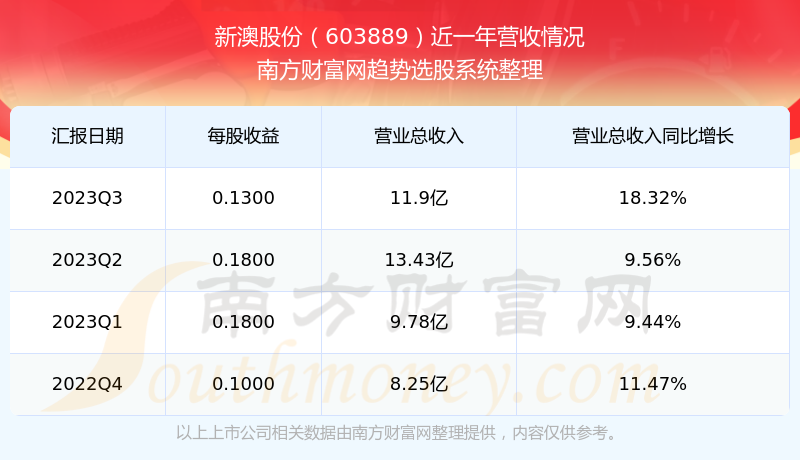 揭秘2024年新澳历史开奖记录