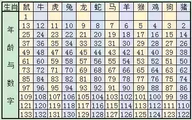 揭秘2024年十二生肖与数字49的奇妙结合——一份详尽的49码表解读