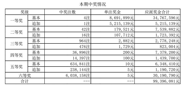 澳门六开奖结果2024开奖今晚——警惕背后的风险与挑战