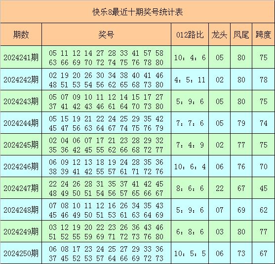 新澳门资料大全正版资料2024年开奖记录详解