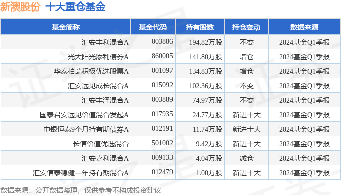 揭秘2024年新澳开奖记录，数据与策略的双重解析