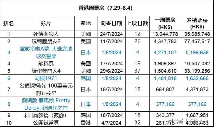 探索未来之门，香港资料免费大全（2024版）