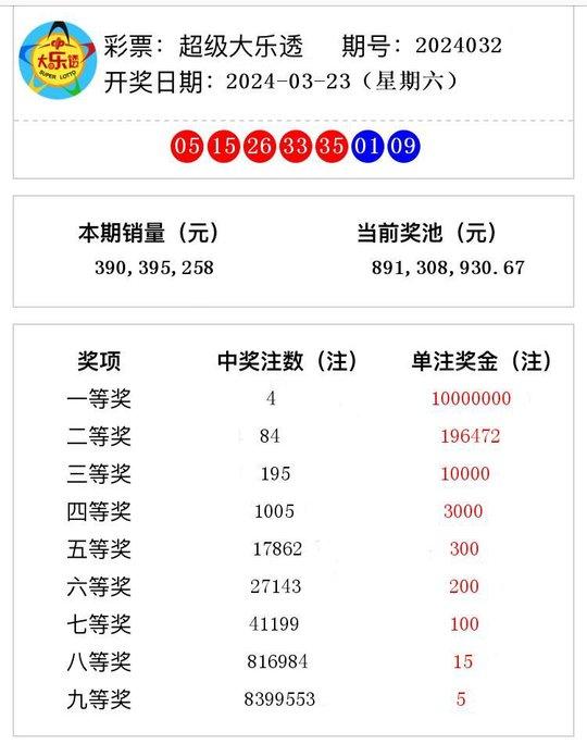 探索未来，关于澳门彩票开奖号码的预测与讨论（以2024年为例）