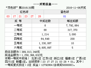 澳门今晚彩票开奖结果揭晓，期待与惊喜交织的盛宴