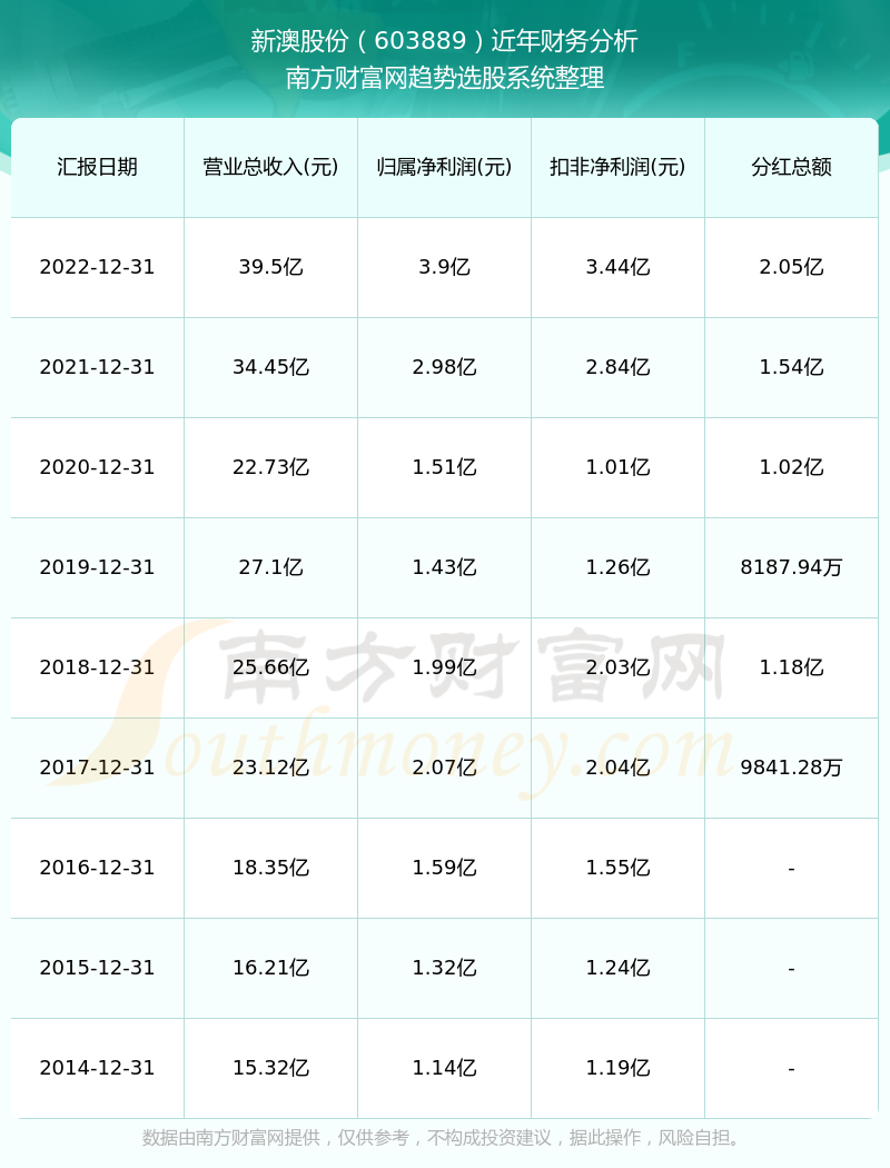 揭秘2024年新澳历史开奖记录，数据与背后的故事