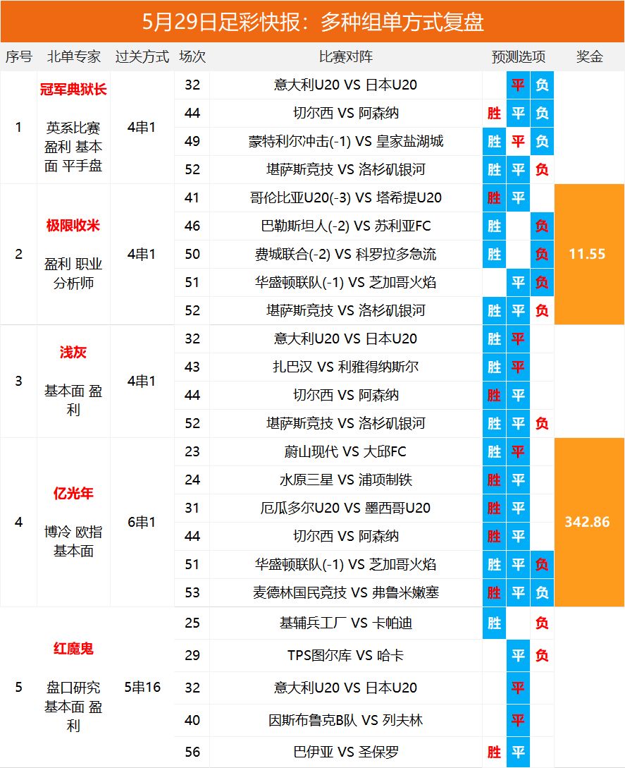 揭秘2024澳彩开奖记录查询表