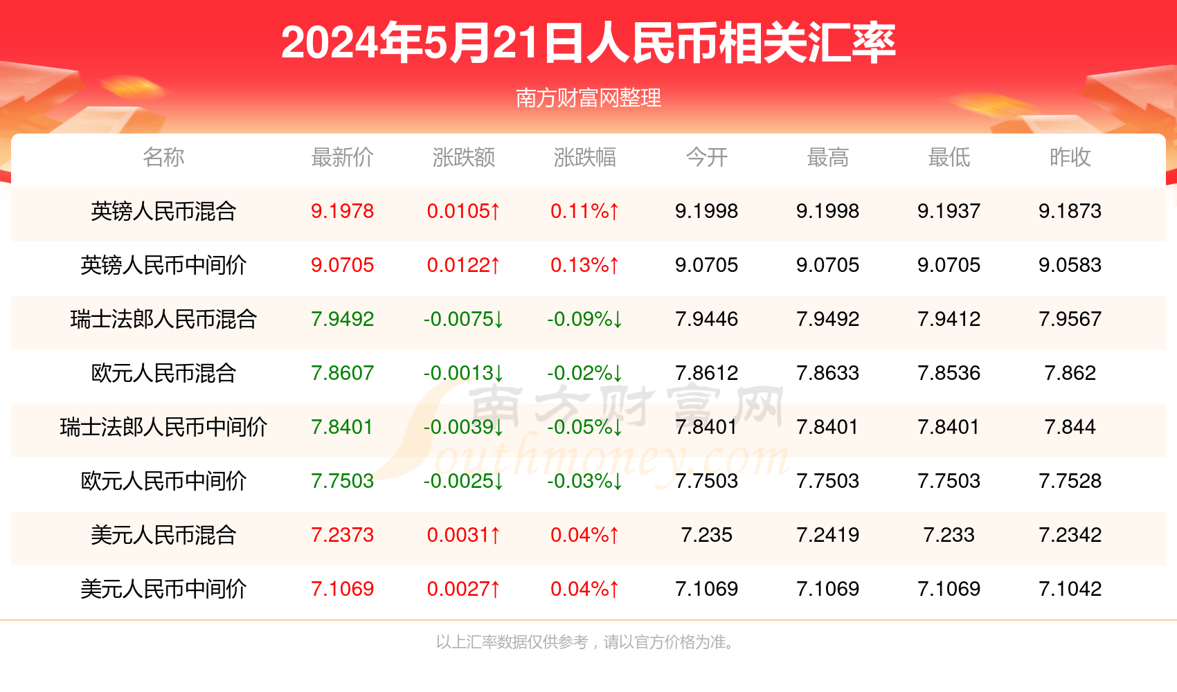 揭秘澳门彩票开奖结果查询系统——探索未来的新澳门彩票世界（以今晚开奖为例）