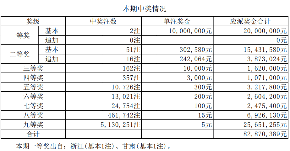 2024年12月25日 第22页