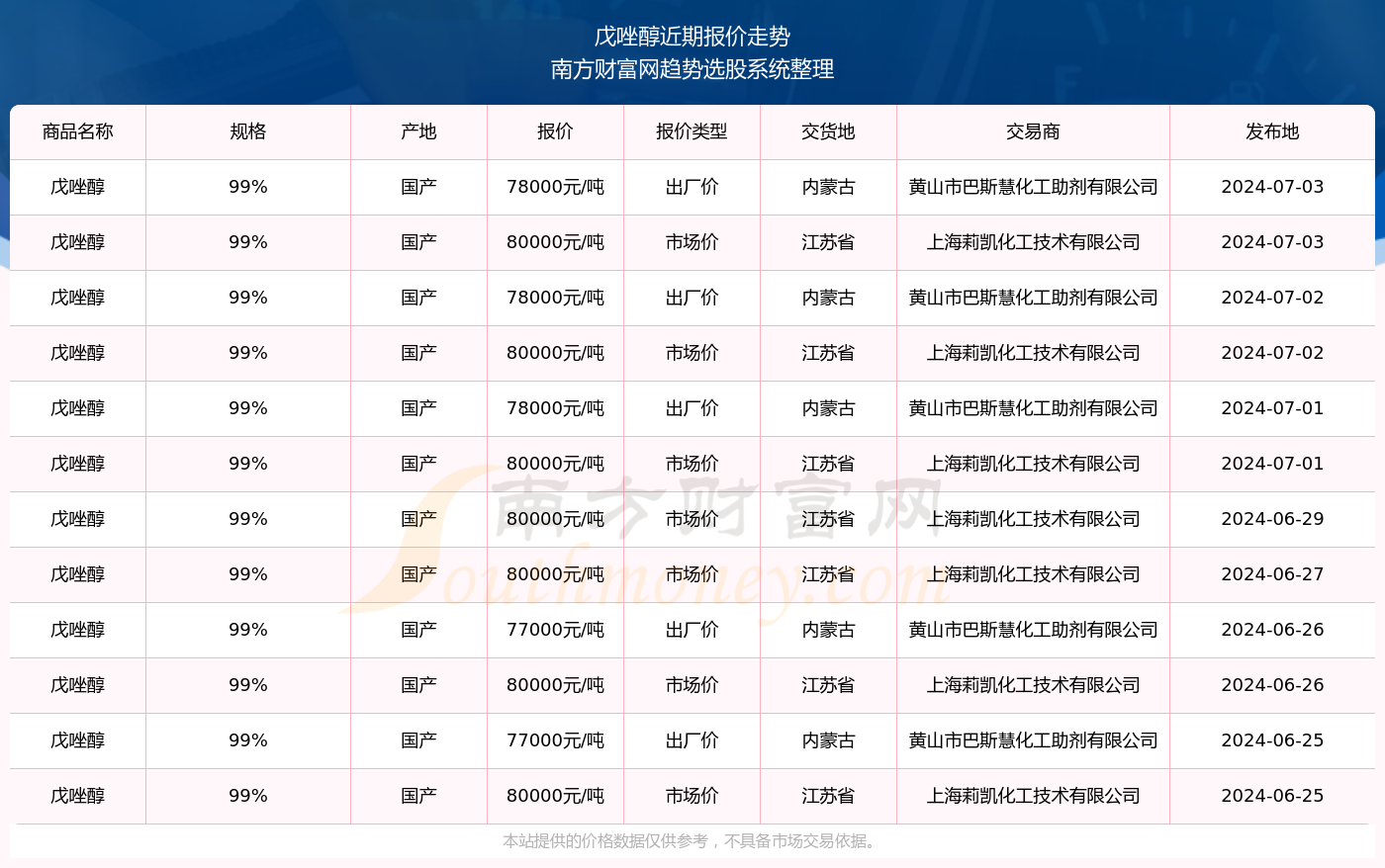 探索未来，2024新奥精准资料免费大全078期