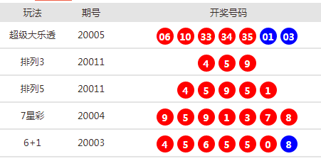 澳门彩票开奖结果及开奖号码解析