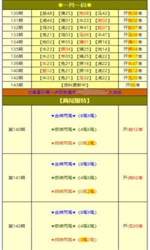 新澳门资料大全 2024年 第123期概览