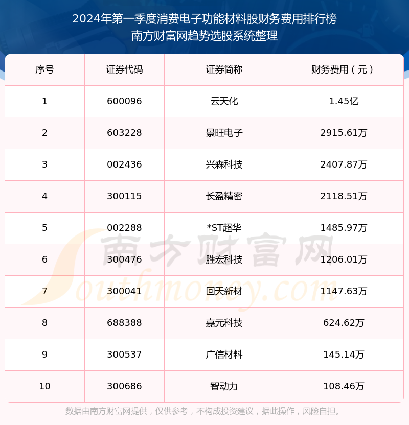 2024正版资料免费大全功能介绍及使用指南