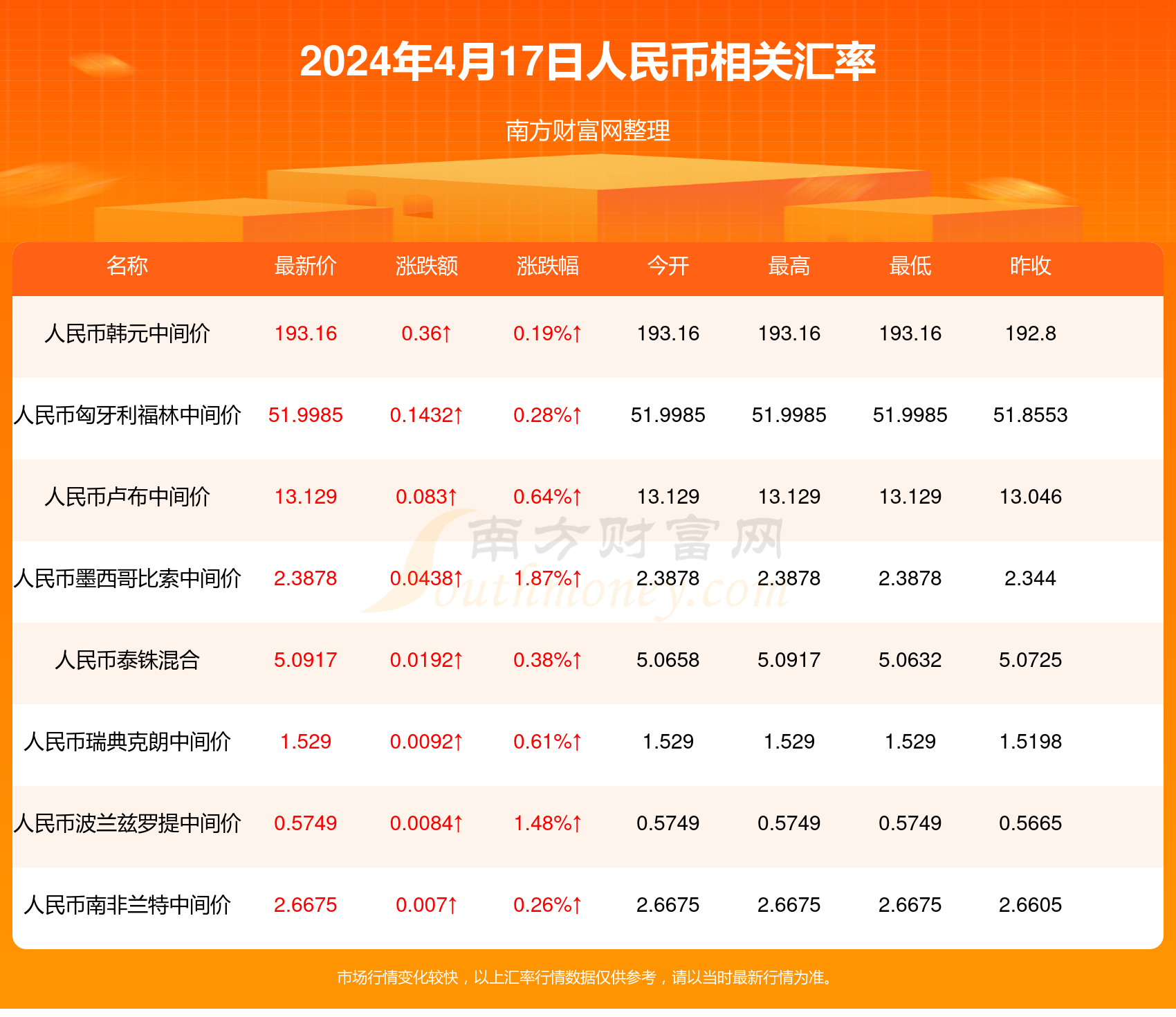 新澳天天开奖资料大全最新解析，第54期至第129期深度解读