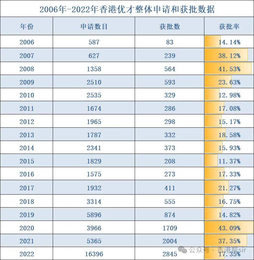 2024年香港资料免费大全概览