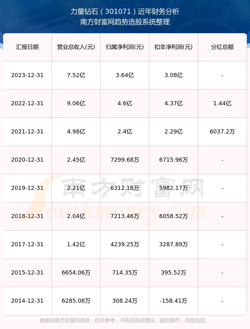 澳门历史记录之2024年