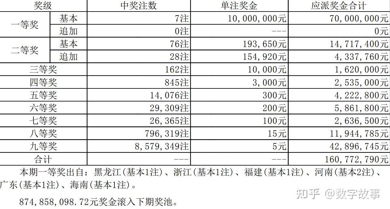 澳门六开奖结果2023年开奖记录深度解析