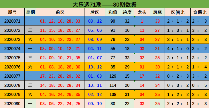 新澳门彩出号综合走势分析